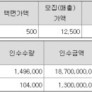 (주)한켐