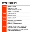 법무법인하온