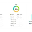 상일로10길 이미지