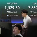 코스피, 4%대 급락 7,700대…'2분기 실적발표' 삼전 6%↓ 이미지
