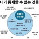 르니플로리