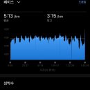 순환로3 이미지