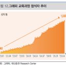 동부치과기공소 | [기업분석] 그래피