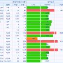 동암역365한의원 네이버블로그