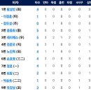 4월4일 롯데자이언츠 vs 한화이글스 이미지