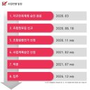 대한민국 아파트의 역사 이미지