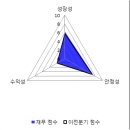 아이지스 이미지