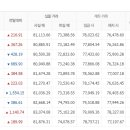 4월29일 천안아산금매입시세 입니다 이미지