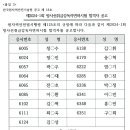 제2024-1회 방사선취급감독자면허시험 합격자 공고 이미지