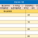 하나로마트 ~ 터미널사거리 이미지