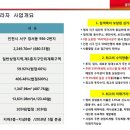 골든프라자 이미지