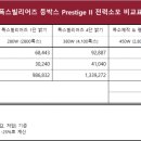 PRESTIGE 당구장 네이버블로그