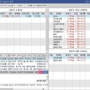 세미테크론