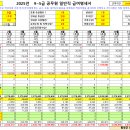 2025년도 9급 공무원 월급 및 연봉 이미지