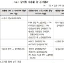 고기와갈비탕 이미지