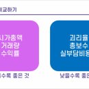 좋은차만들기 | [곰희스쿨 16기] 나만의 ETF 포트폴리오 만들기_3주차 수업 후기(1)_좋은 ETF 고르기