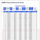 530i msp 차량 리스승계로 넘기려하는데 가격조언좀 부탁드립니다. 이미지