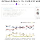 면접 100% 서던포스트 여론조사 결과 나옴 이미지