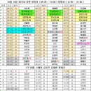 10월 14일 대기표 당번 장희정 ( 05:20 ~ 14:20 ) 정명아 ( 12:30 ~ 21:30 ) 이미지