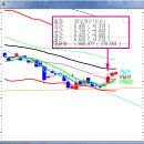 5일선 매매기법에 대한 질문을 이어서 합니다..^^ 이미지