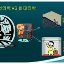 암 치료 중인 경우와 추적 관리 중인 환자의 암 요양병원과 힐링센터 활용법 이미지
