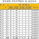 도청주유소 이미지