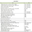 세무법인벗 이미지