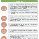 데이달리 네이버블로그