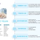 동래컴퓨터학원