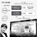 하나로텔레콤 이미지