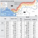 화천·양구·인제·고성 대피시설 ‘태부족’수용률 평균 77%… 화천 53% 불과; 양주 602% 충분 이미지