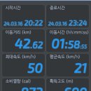 GS25퇴계원점 | 자출 자전거 출퇴근 한강라이딩 (갈매역-왕숙천-한강-중랑천-노원)