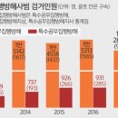 경찰의 현실을 알아보자(꾸준 글) 이미지