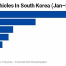 한국정부가 테슬라 autopilot, 브레이크, 조향장치 등에대해 감사한다는군요. 이미지