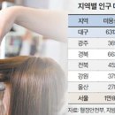 자영미용실 이미지