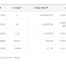세븐일레븐울산효성점 이미지