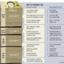 펌)이명박 4대강 예산 22조 VS 문재인 일자리 37조 투입??? 이미지