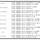 갈무리노래연습장 이미지