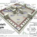 요한계시록 11:1-4의 종말론적 성전으로서의 교회 이미지