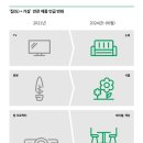 디자인 투어(DESIGN TOUR) 이미지