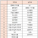 제7회 전국남녀 후포비치발리볼 대회 참가 신청현황 안내 이미지