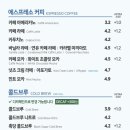 이디야김천 - 김천시 부곡맛고을2길 27 | 이디야김천