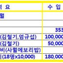 웃찾사 노래연습장 이미지