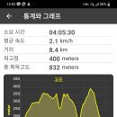 전북 순창 채계산(360m)•출렁다리(L=270m)•남원 책여산(361m) 종주 이미지
