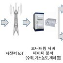 스마트시스템 한국일보