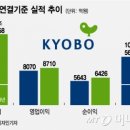교보생명보험(주) 이미지