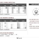 전설의 그루밍 이미지