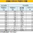 이사은행