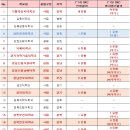 송곡1교 이미지