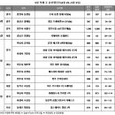 (주)디에이치에코 이미지